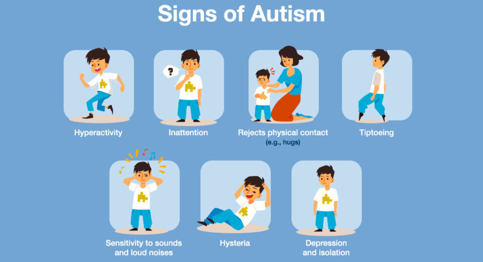 Photo Credit : https://www.synlab-sd.com/en/blog/others-en/autism-what-it-is-main-symptoms-classifications-diagnosis-treatments-and-more/