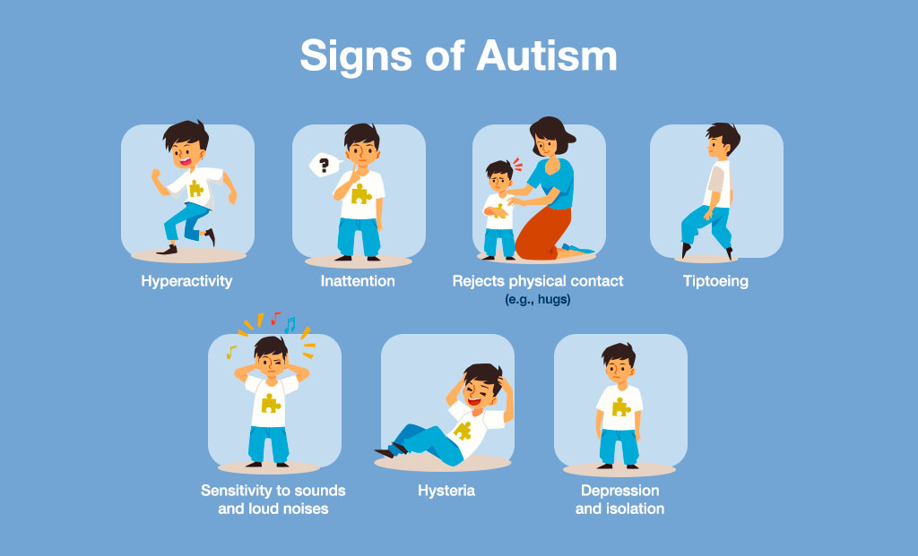 Photo Credit : https://www.synlab-sd.com/en/blog/others-en/autism-what-it-is-main-symptoms-classifications-diagnosis-treatments-and-more/